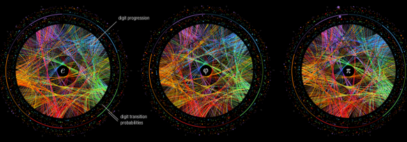 You've Never Seen Pi Look So Interesting in So Many Ways