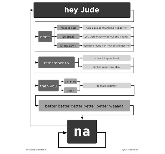 The Song-as-Flowchart: It's Not Only Great, It's Part of the Tradition - Robinson Meyer - The Atlantic