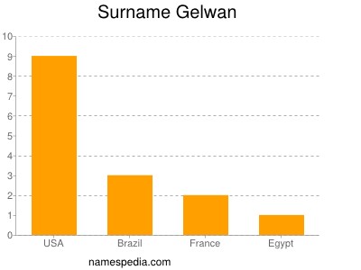 gelwan_surname
