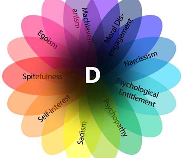 The quotdark corequot of humanity Studies show that psychopaths narcissists sadists and others share a common personality factor