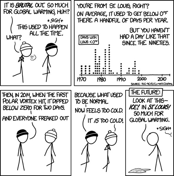 Xkcd cold weather global warming