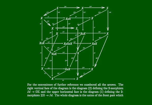Voevodsky Diagram jpg